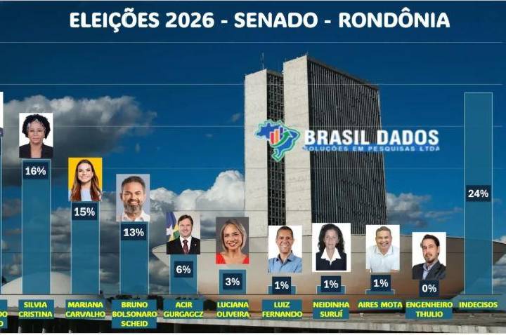 Galeria de Imagem