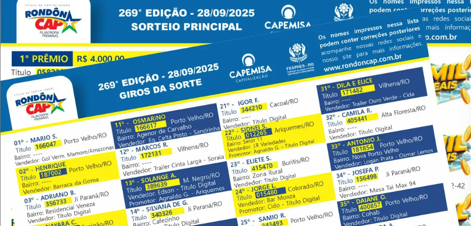 Sorteio do RondônCAP fecha mês com mais de R$ 110 mil em prêmios